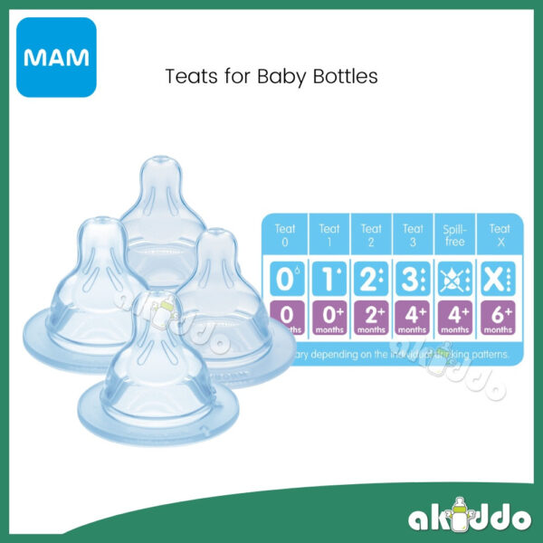 Mam teat best sale size guide